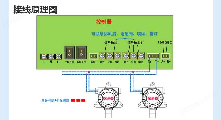 可燃万喜堂app下载网页版接线图