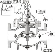 耀世平台注册链接怎么弄