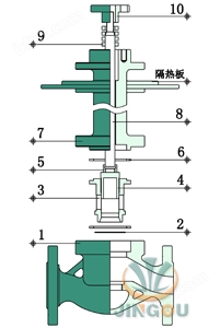 单座式阀体