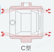 C型清管阀