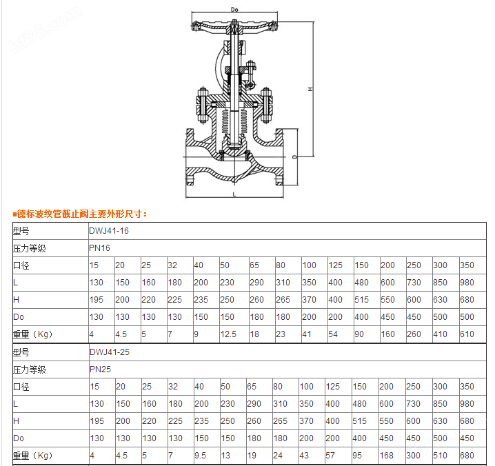 德标波纹管截止阀|波纹管截止阀-永嘉县汇鸿阀门有限公司