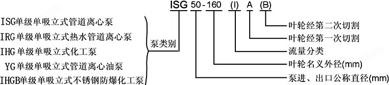 不锈钢管道泵