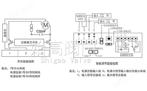 VB3200<strong><strong>泰达币 知乎</strong></strong>接线图