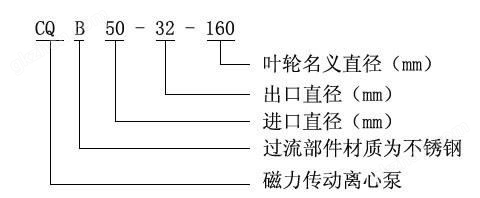 不锈钢磁力泵型号意义