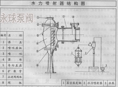 水利喷射器结构