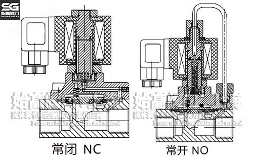 先导膜片式高压电磁阀结构