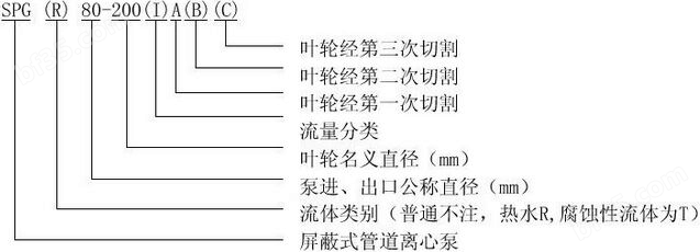 屏蔽管道泵SPG型型号意义