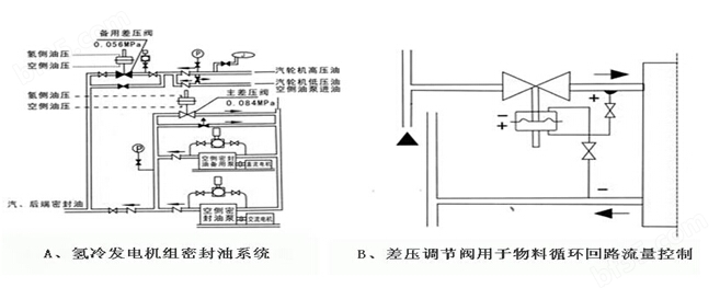 沪山阀门制造（上海）有限公司