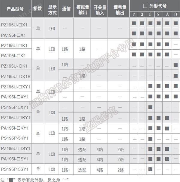 产品选型表1