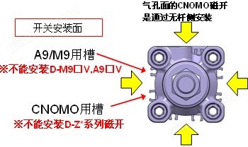 SMC C96 CP96新型欧标气缸