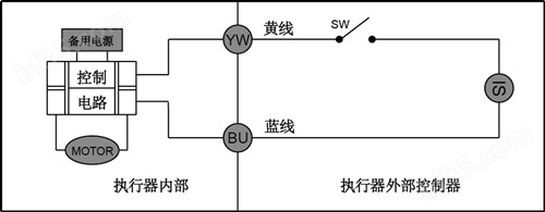 C-15N、Q微型电动阀门