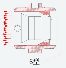 S型清管阀