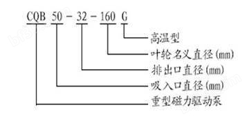 <strong><strong><strong><strong><strong><strong><strong><strong><strong><strong><strong><strong><strong>CQB-G型高温磁力泵</strong></strong></strong></strong></strong></strong></strong></strong></strong></strong></strong></strong></strong>