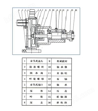 JMZ不锈钢自吸泵|酒泵结构图