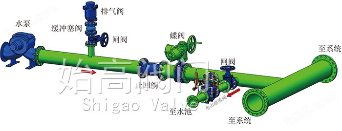 <strong><strong>万喜堂彩票注册网站 角型水击泄放阀</strong></strong>安装图