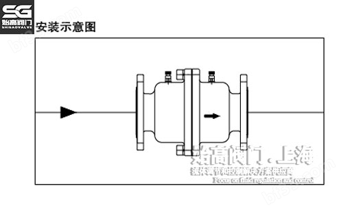 气动三片式球阀尺寸图