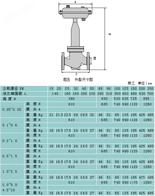 B800自力型差压调节阀