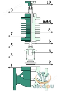 GWZRHM电动高温调节阀 (套筒结构)