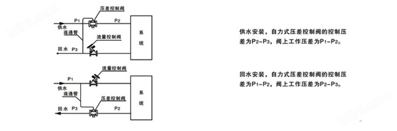 自力式压差控制阀 