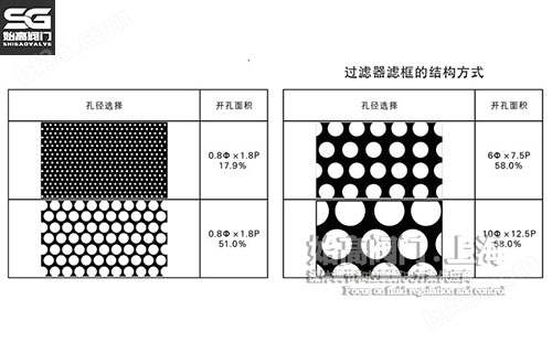 气动法兰V型球阀零部件图