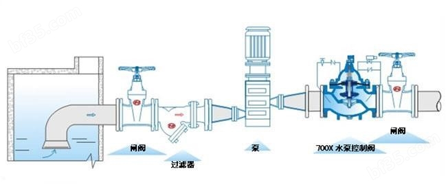 700x水泵控制阀