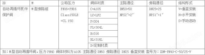 型号编制