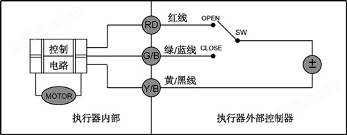 C-15N、Q微型电动阀门