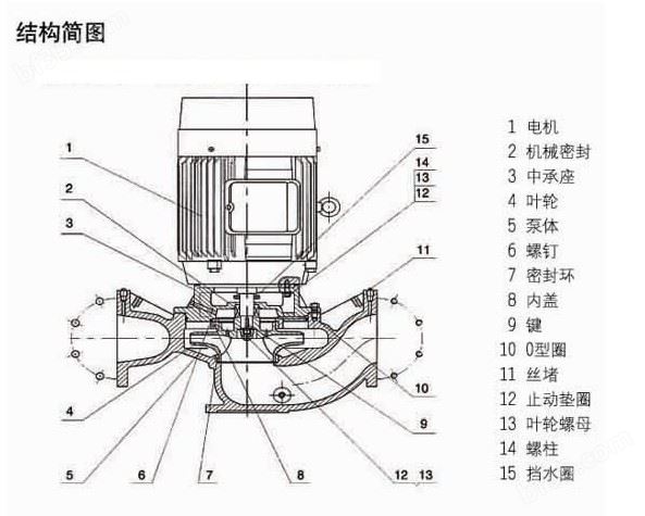 立式防爆不锈钢管道泵