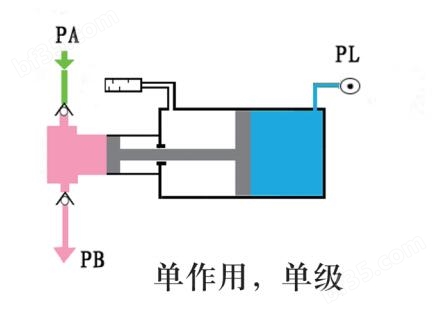 <strong>氢气增压泵</strong>工作原理