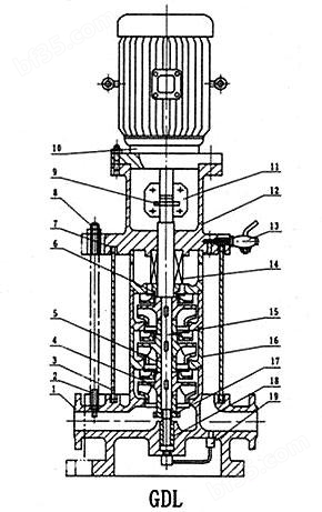 GDL型立式多级管道离心泵结构图