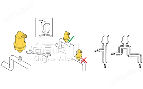 AB050不漏液自动排气阀安装示意图