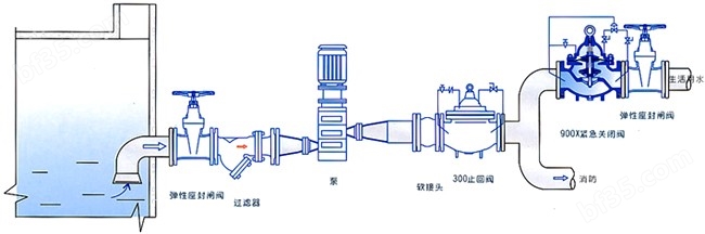 管道紧急关闭阀安装图