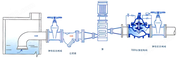 安装示意图