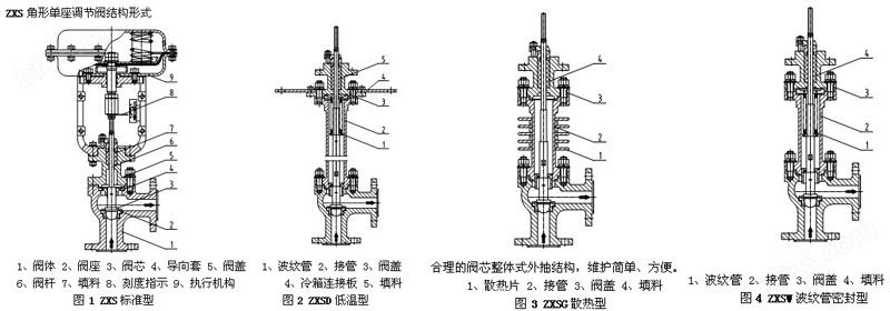 气动薄膜高压角型调节阀原理图纸