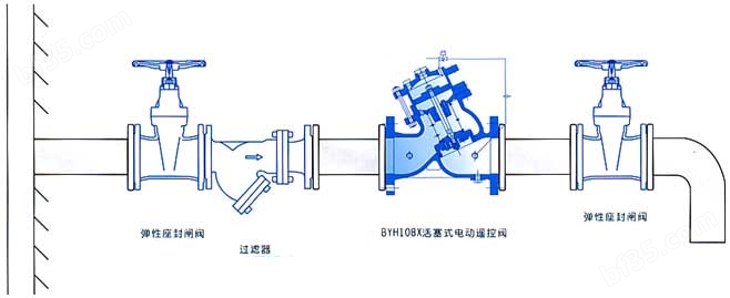 BYH108X活塞式电动遥控阀万喜堂彩票