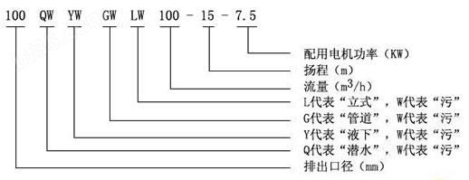 YW型液下式无堵塞排污泵型号意义