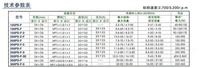 <strong><strong><strong><strong><strong>日本世博(PANWORLD)磁力驱动化工泵型号大全</strong></strong></strong></strong></strong>