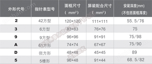 外形尺寸表