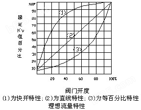 对夹V型球阀