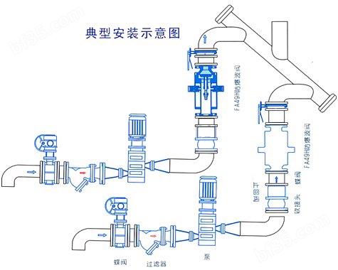 云开发平台门户是低代码吗安装示意图