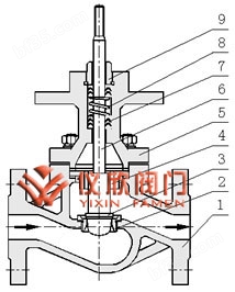 万喜堂app下载老虎机 电动单座调节阀