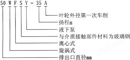 FSY玻璃钢液下泵型号意义