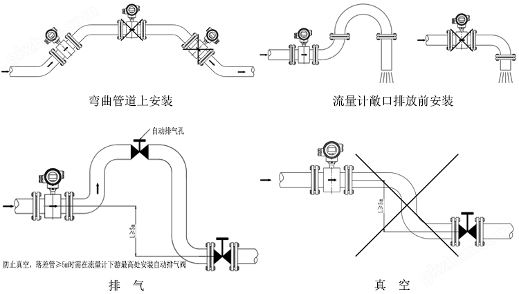 Focmag3102智能电磁流量计安装方式