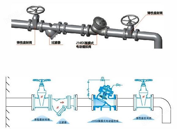 J145X电动遥控阀典型安装示意图