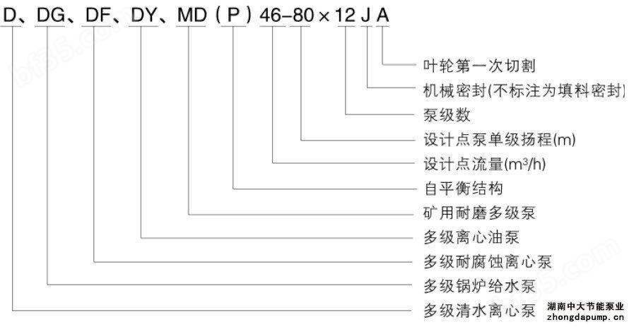 型号意义