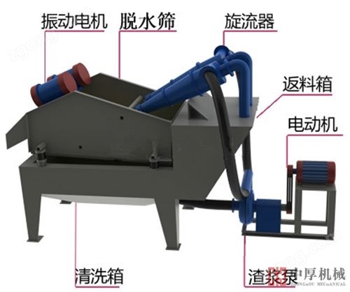 细砂回收机生产厂家