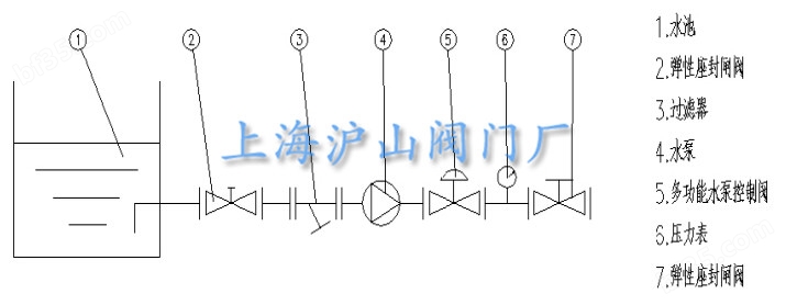 JD745X多功能水泵控制阀安装示意图