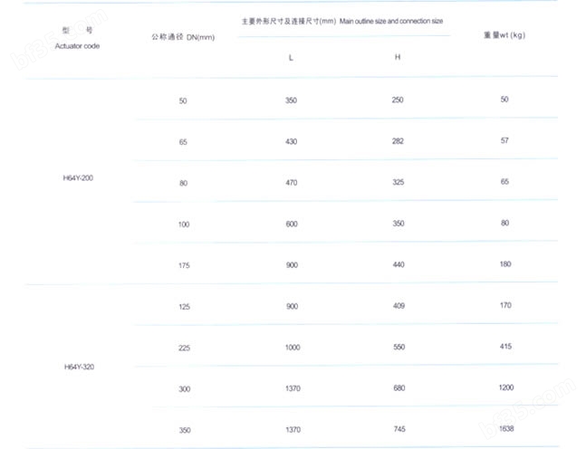 国标电站止回阀 主要外形尺寸及连接尺寸图