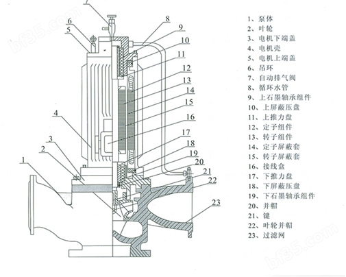 PBG屏蔽泵 结构说明