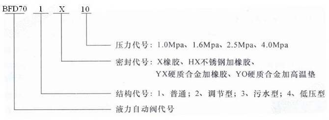 BFDZ701X液力自动控制阀型号说明